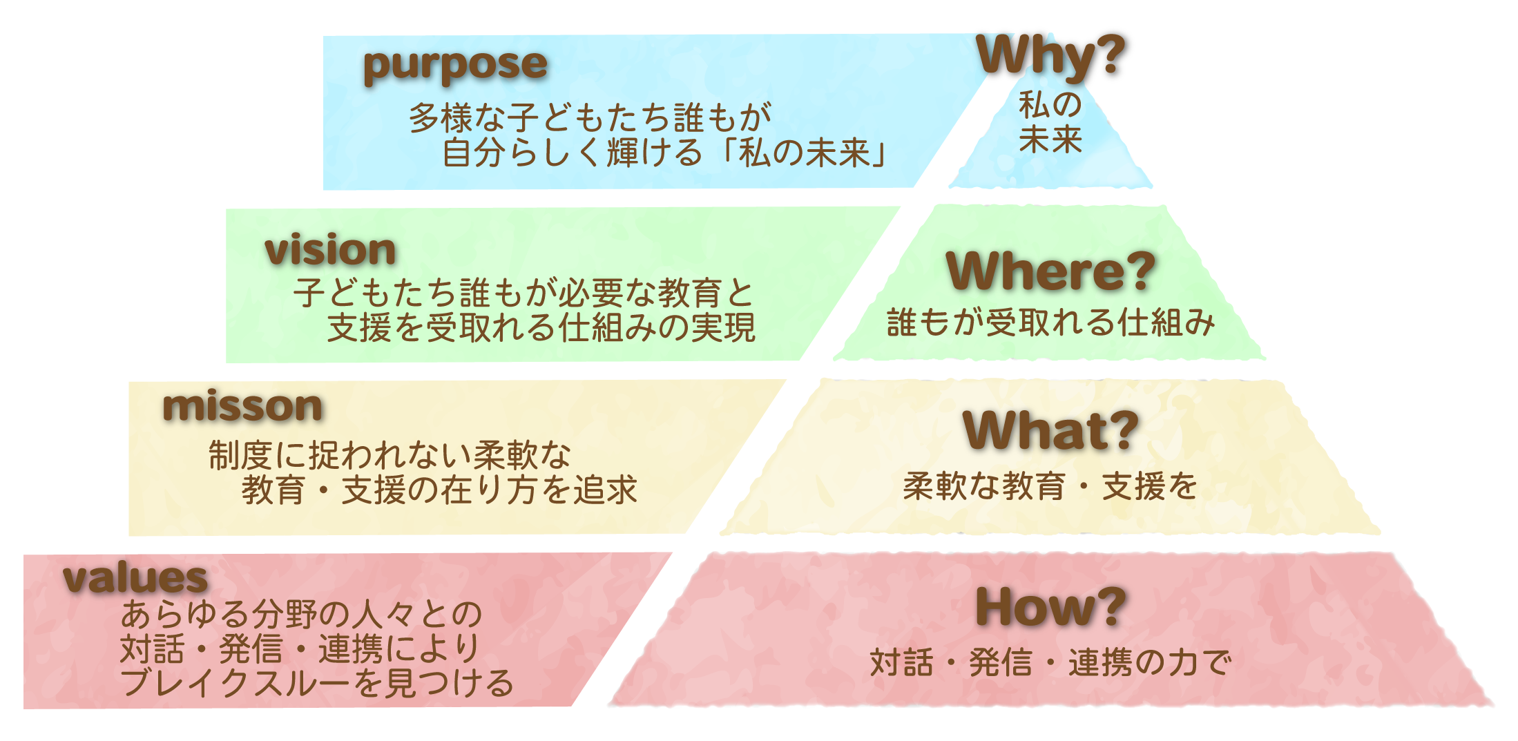 パレット＆キャンバスの大切にしている考え方